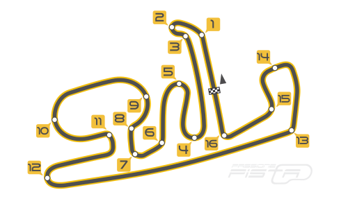 Motodromo - Autodromo di Castelletto di Branduzzo